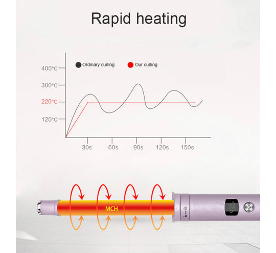 EXCLUSIVE 5 in 1 CURLING WAND